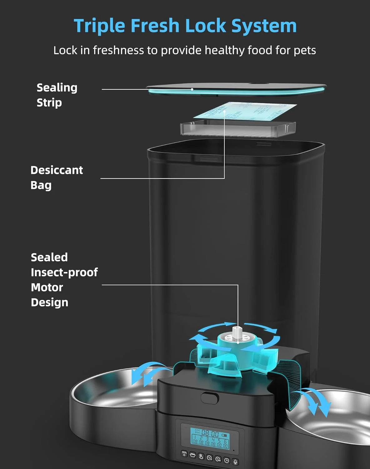 5L Automatic Cat Feeder for Two Cats, Cat Food Dispenser with Stainless Steel Bowl,Timed Cat Feeder Programmable 1-6 Meals Control, Dual Power Supply,Desiccant Bag,10S Meal Call