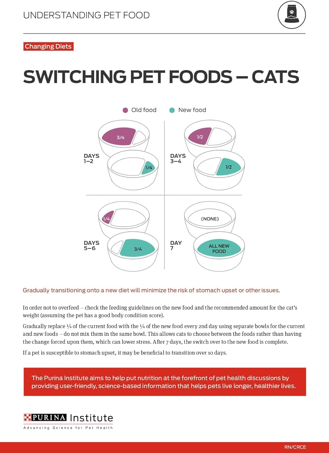 Liveclear with Probiotics Allergen Reducing Weight Management Adult Dry Cat Food